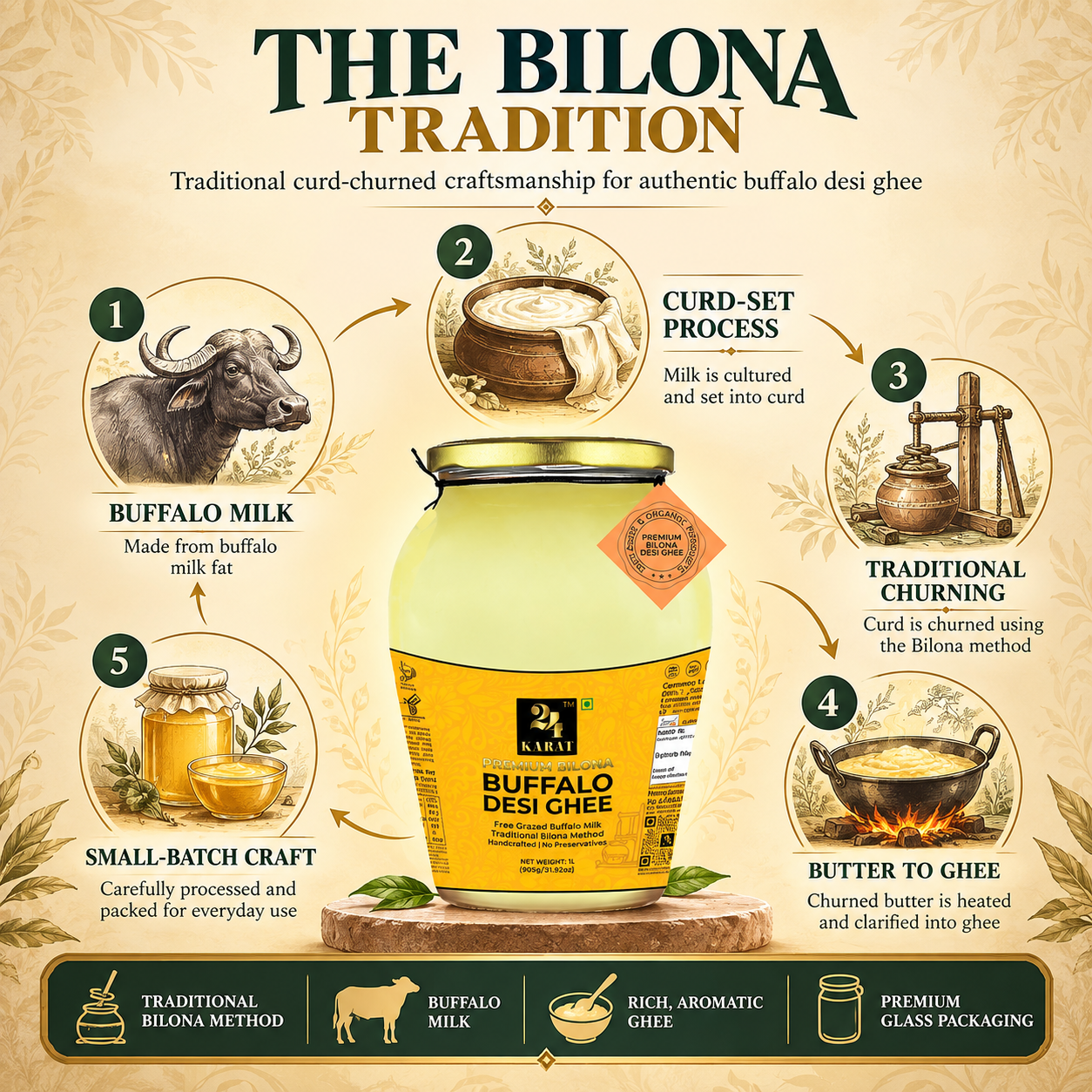 A2 Buffalo Bilona Desi Ghee 500ML - Image 7